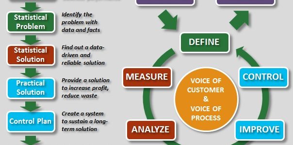 Sigma Six Venture: Pelaburan Teknologi Inovatif untuk Startup & Perniagaan Berjaya