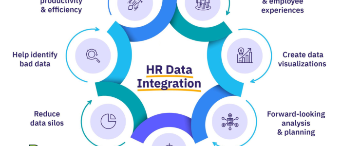 HR Terpadu: Sistem Pengurusan Sumber Manusia Berintegrasi Efisien